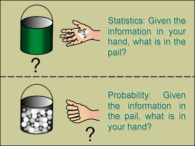 Menghitung probabilitas keberhasilan di Galatama Lele ~ The Other Side