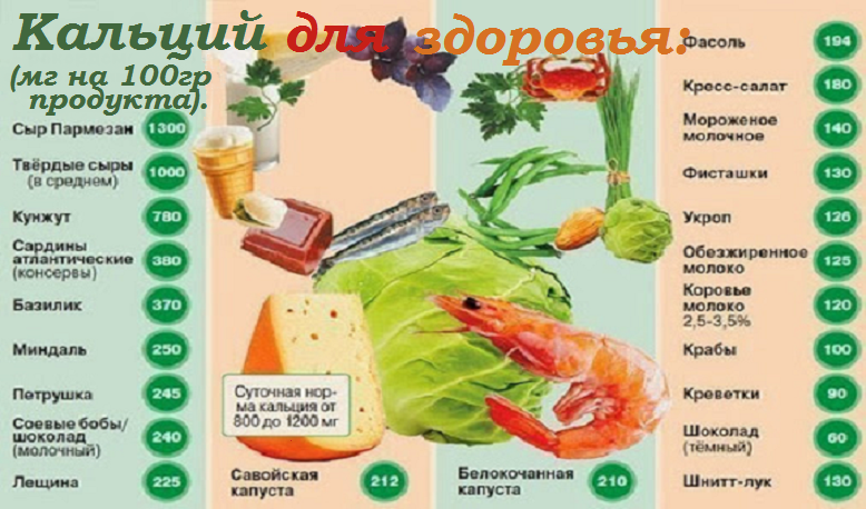 Беременным кальций что есть 66