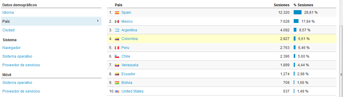 venta-sitio-estadisticas-analytics-03.png