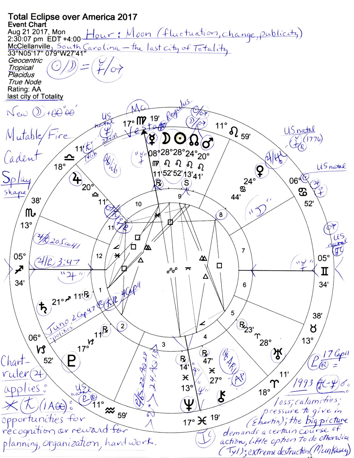 stars over washington horoscope august 2017 solar astrology chart for 2017