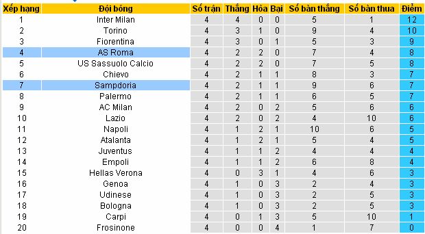 [Image: Sampdoria4.jpg]