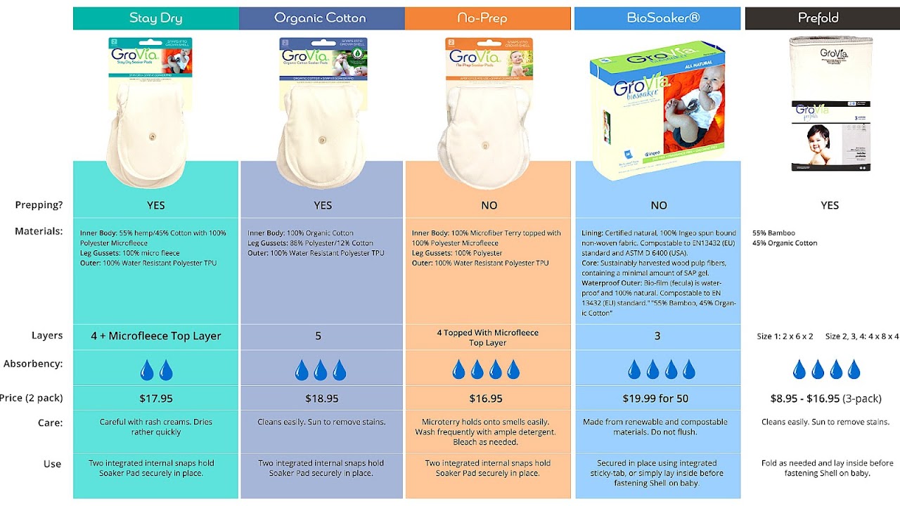 Diaper Sizes Chart By Age Diaper Choices