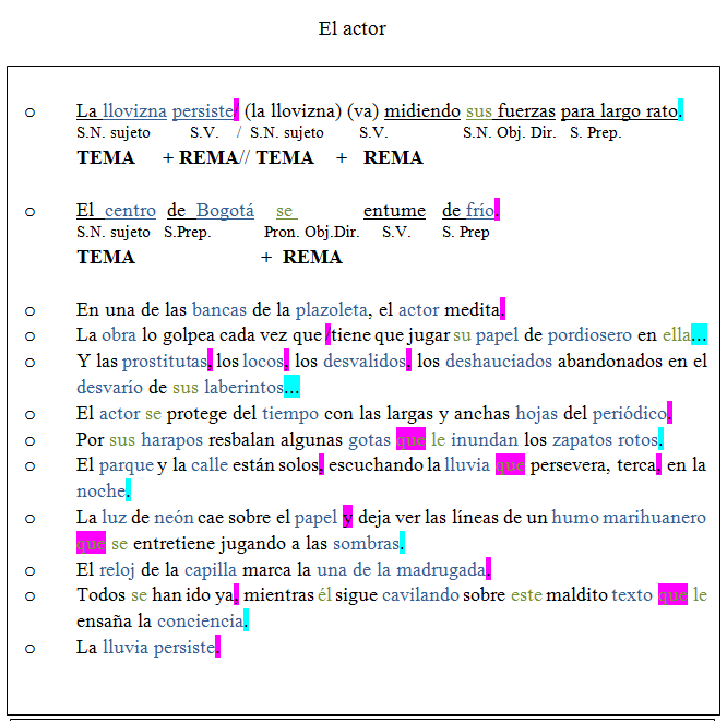 TALLER DE LECTOESCRITURA PILOTO