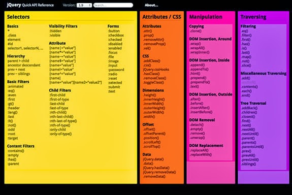 jQuery Cheat Sheet