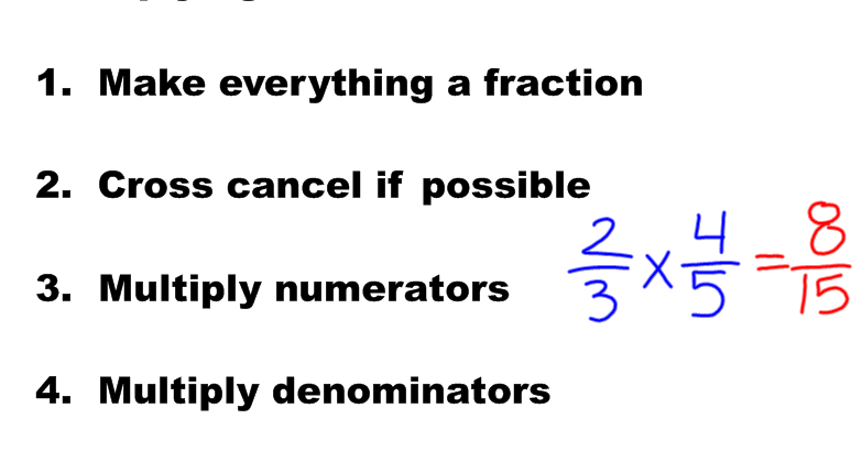 Miss Kahrimanis's Blog: Multiplying Fractions