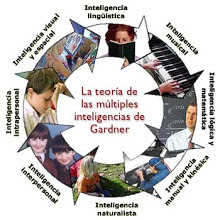 Inteligencias múltiples. Howard Gardner
