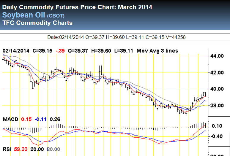Tfc Commodity Futures Charts