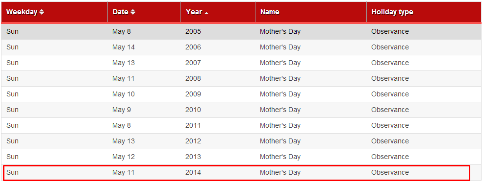 mothers day 2014 quotes sms greetings mothers day mothers day 2014 quotes sms greetings mothers day