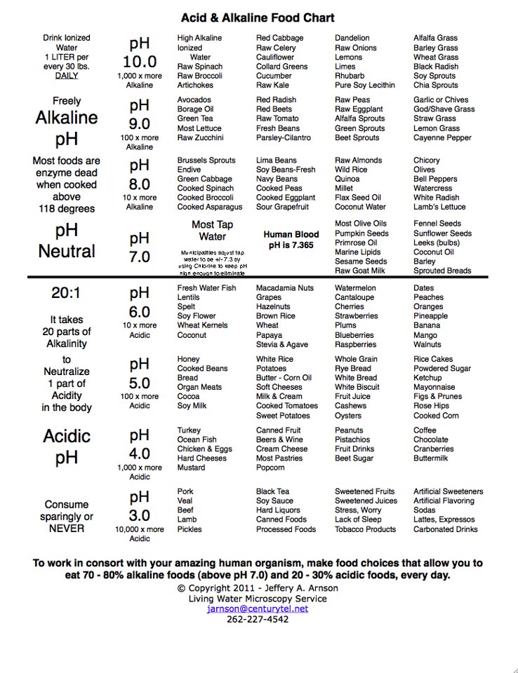 Eating My Way To Better Health Alkalizing Foods