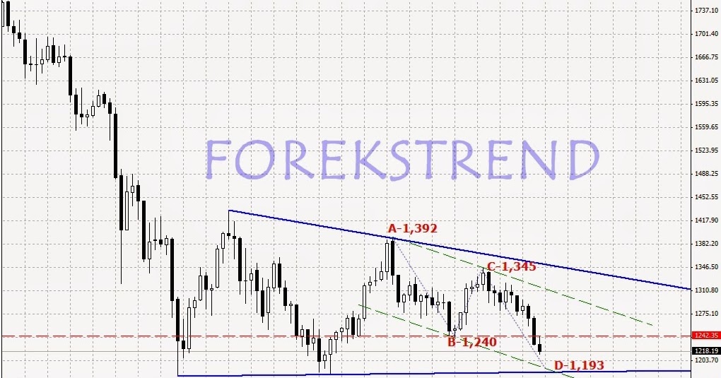 Forex obo formasyonu