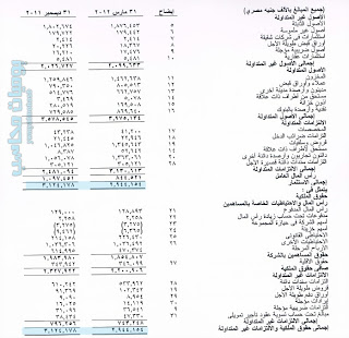 معادلة المركز المالى معادلة المركز المالى