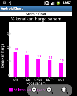 Aplikasi Chart Saham Android