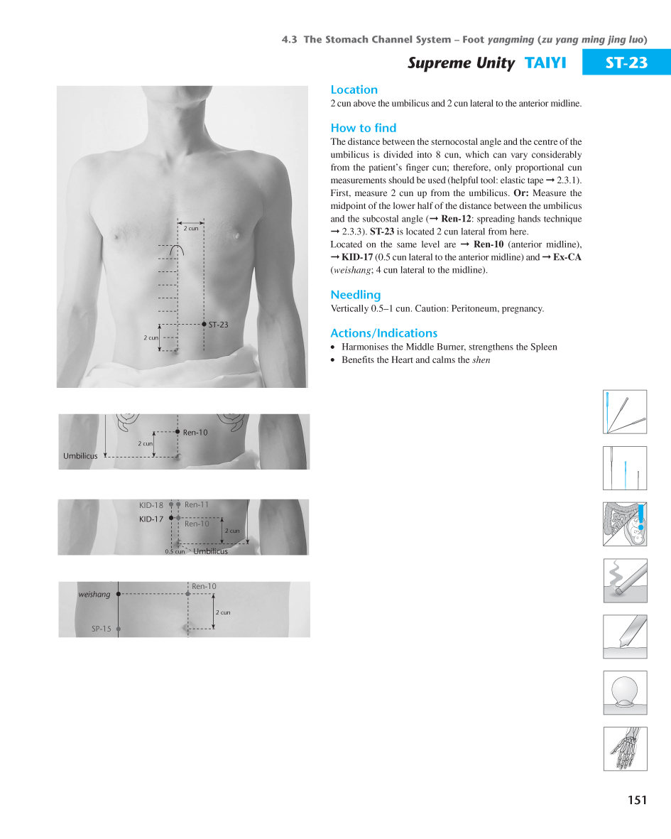 Acupuncture Masters Acupuncture Points Database Stomach channel