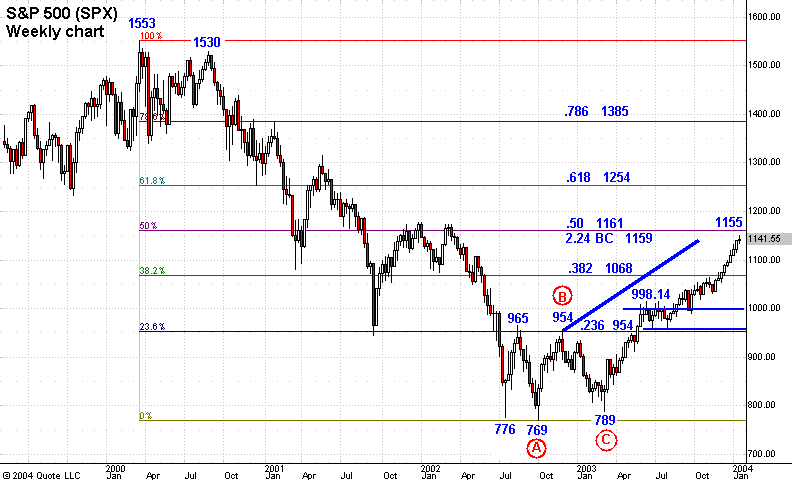 Forex charts widget windows 7