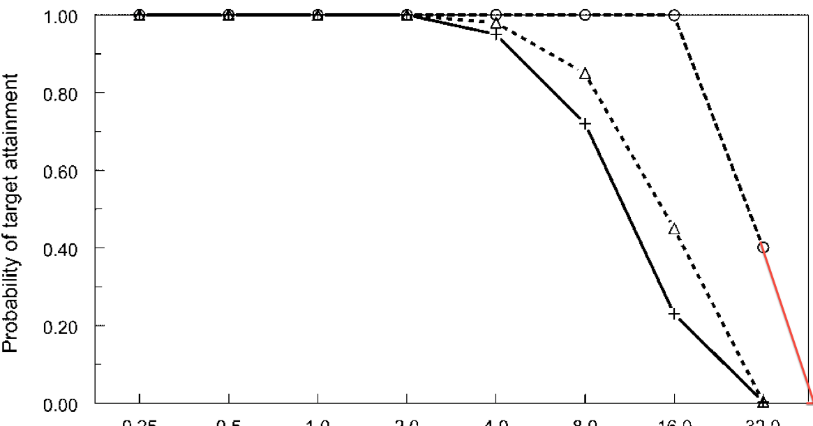 Pharmacy Consult Extended Zosyn Infusion in the ED little white coats