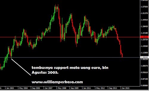 Perkasanya data non farm payrolls AS Perkasanya data non farm payrolls AS
