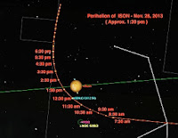 ison -  Seguimiento del Cometa #ISON . - Página 16 ISONperihelion_approach+-+Copy