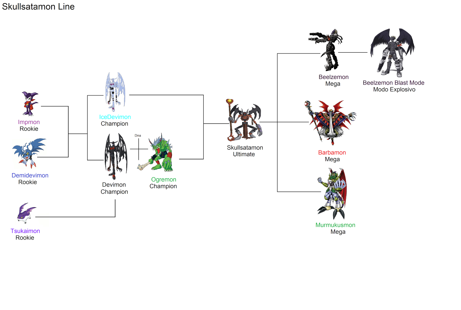 Digimon linhas formada...