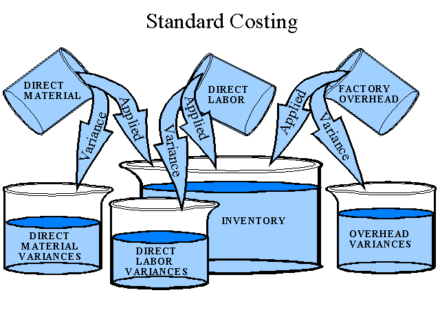 assignment on cost accounting Cost assignment is the allocation of costs to the activities or objects that triggered the incurrence of the costs the concept is heavily used in activity-based costing, where overhead costs are traced back to the actions causing the overhead to be incurred. assignment on cost accounting Cost assignment is the allocation of costs to the activities or objects that triggered the incurrence of the costs the concept is heavily used in activity-based costing, where overhead costs are traced back to the actions causing the overhead to be incurred.