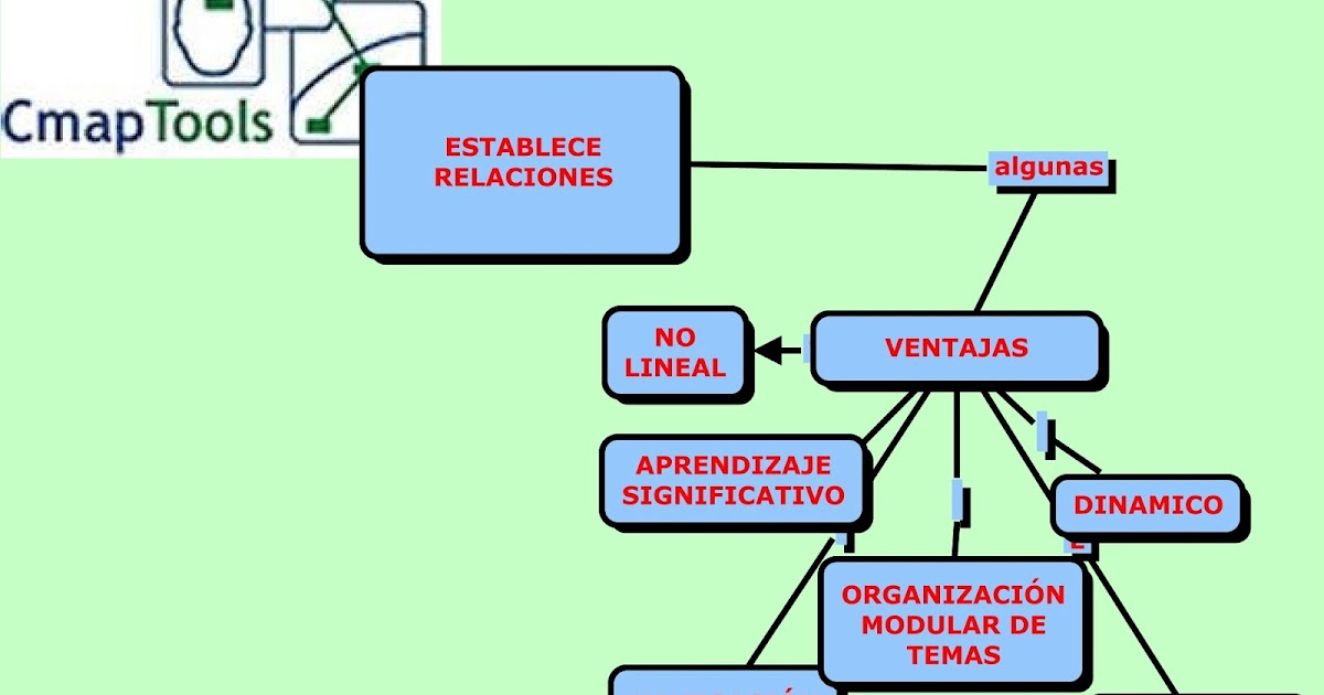 ESTRATEGIA DE ESTUDIO estrategia de estudio: