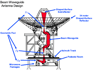 Antenna Design Antenna Design
