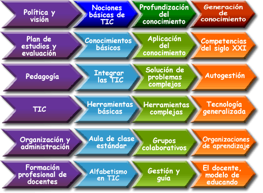 COMPETENCIAS SIGLO XXI MAESTROS