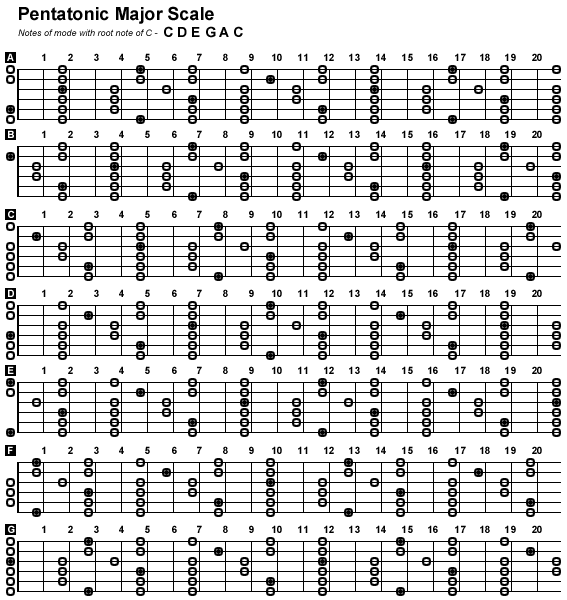 Scale Gitar Lengkap Pdf Fasrmye
