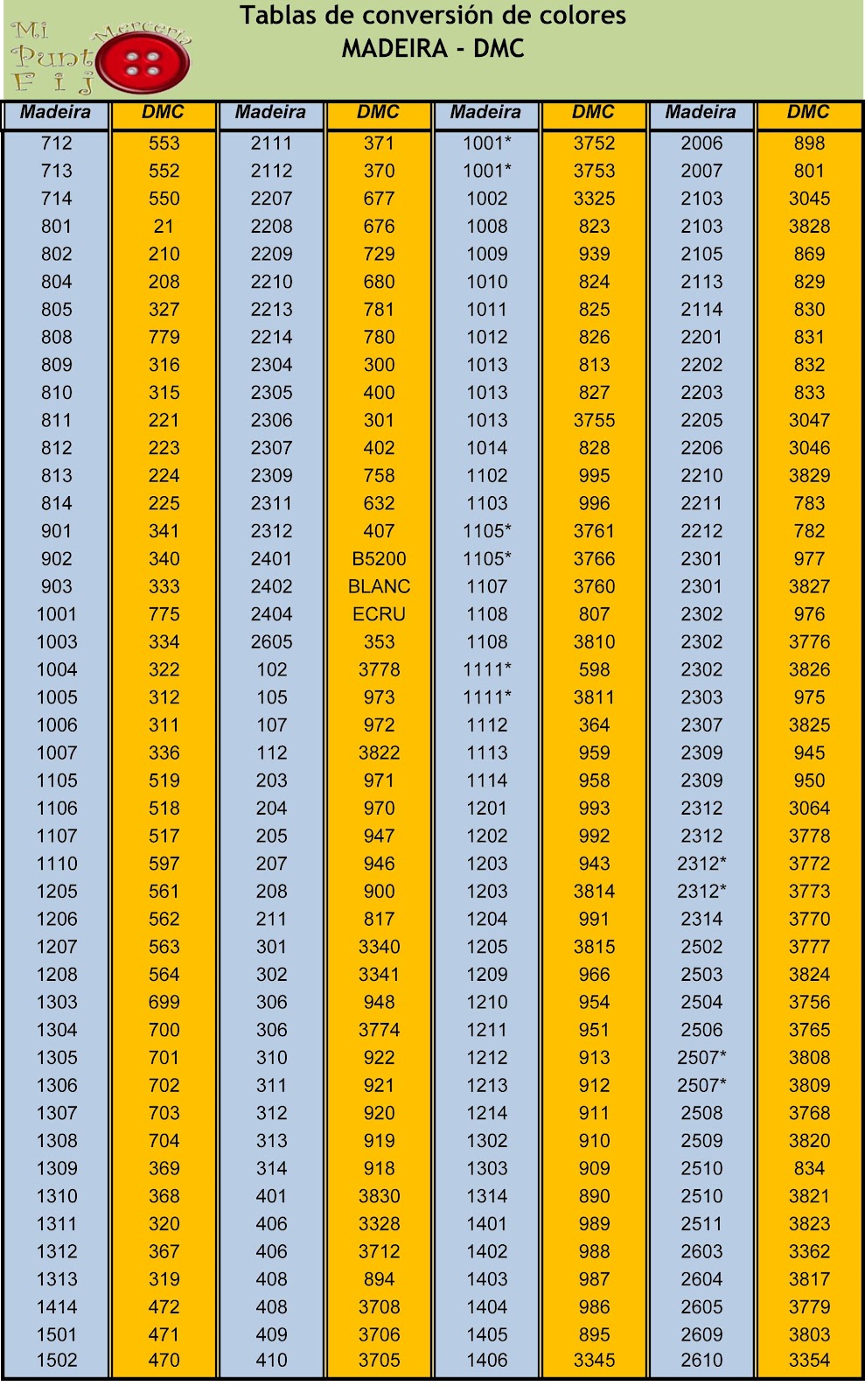 madeira a dmc anchor and dmc conversion chart