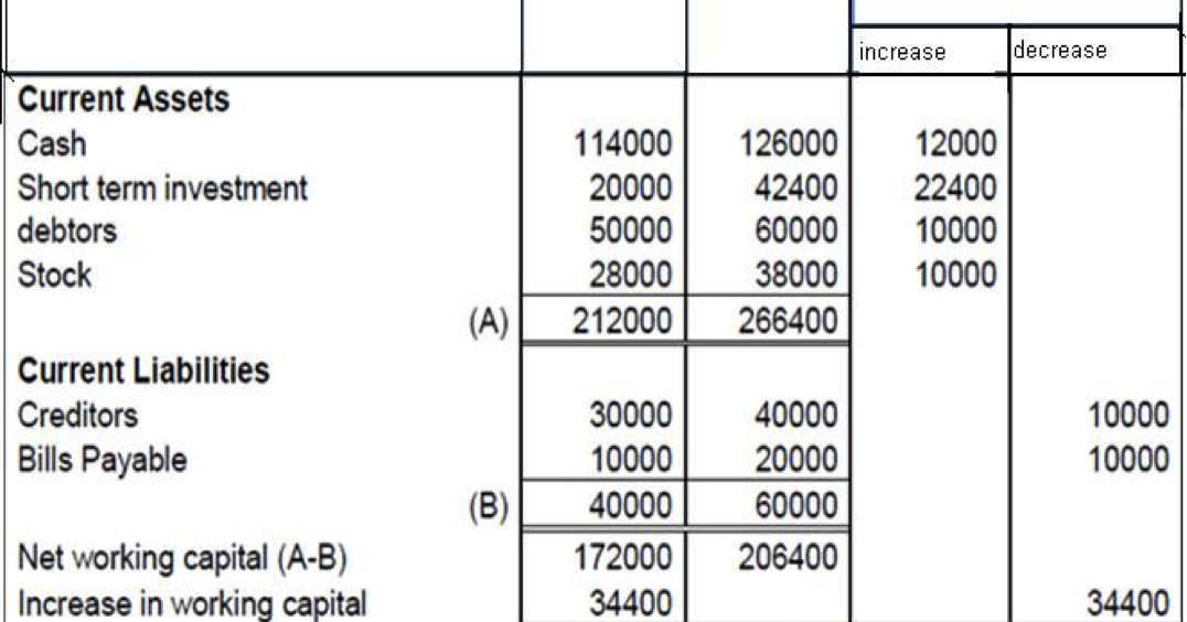 mb0041 financial and management accounting solved assignment Mb0041 – financial and management accounting financial and management accounting dear students get fully. mb0041 financial and management accounting solved assignment Mb0041 – financial and management accounting financial and management accounting dear students get fully.