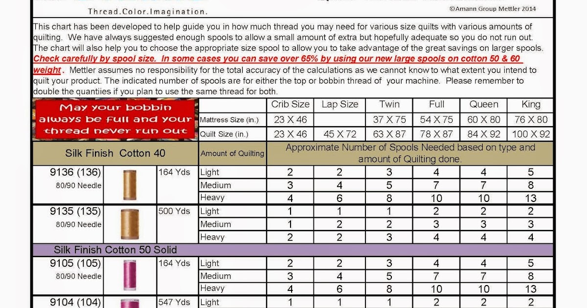 thread color imagination how much thread do i need sewing thread size chart pdf