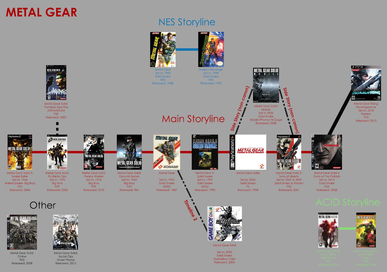 Geek Fever Issue 011 The Metal Gear timeline
