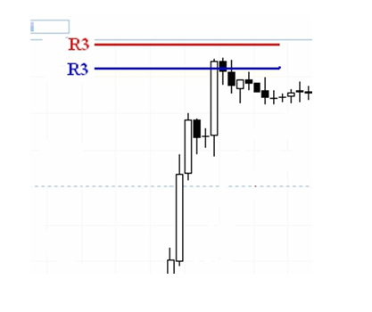 Forex r1 r2 r3