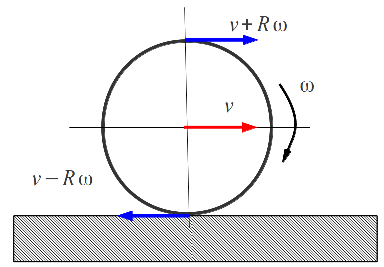 Una de física la rueda y el suelo Ciencia explicada