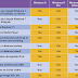 Windows 8: Tout ce qu'il faut savoir avant d'acheter