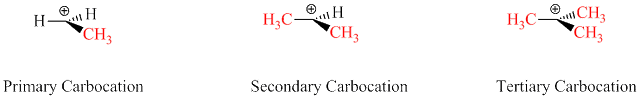 Fig. 2: Primary, secondary and a tertiary carbocation. The methyl (alkyl in general) group is electron-donating and stabilizes the carbocations. The most stable of the three is the tertiary carbocation.