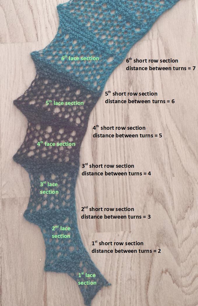Knitting and so on: Seifenblasen Lace Scarf