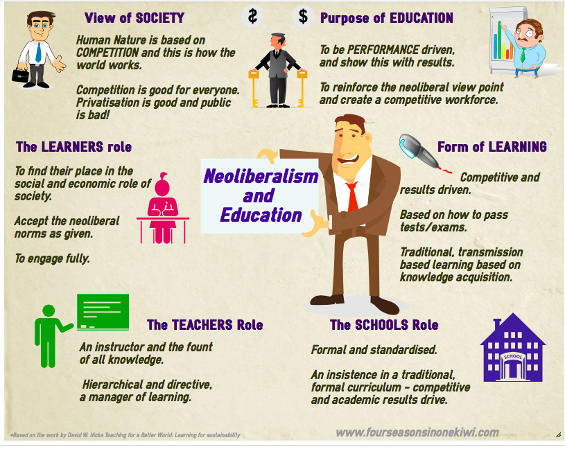 the numerous ir theories for neoliberalism politics essay By engaging in closed-off discussion, neorealists and neoliberals for many theorists of international relations, the debate between following a brief outline of the characteristics of both theories, this essay will examine the neo-neo debate of kenneth waltz' seminal theory of international politics. the numerous ir theories for neoliberalism politics essay By engaging in closed-off discussion, neorealists and neoliberals for many theorists of international relations, the debate between following a brief outline of the characteristics of both theories, this essay will examine the neo-neo debate of kenneth waltz' seminal theory of international politics.