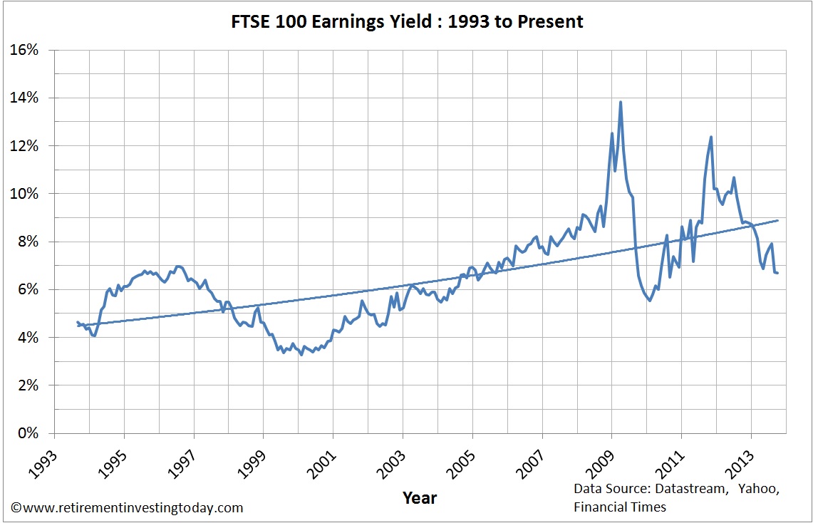 Retirement Investing Today Do Retained Earnings find their way to the