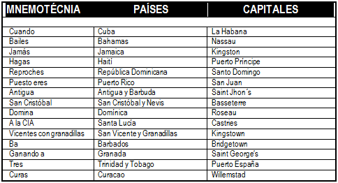 MAPA POLÍTICO DE AMÉRICA CENTRAL INSULAR