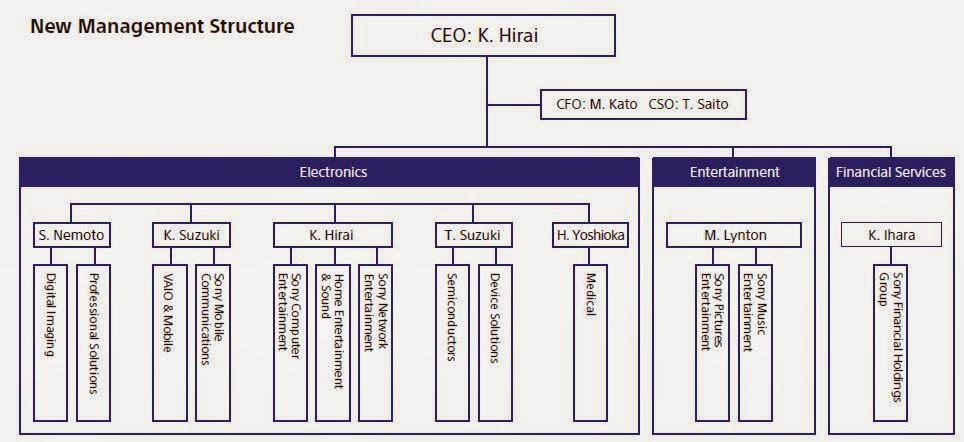Dmc Organizational Chart