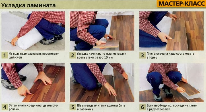 Что из себя представляет ламинат Что из себя представляет ламинат