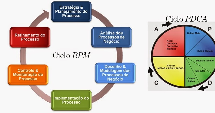 BPMN: o que é, como aplicar + notação comentada