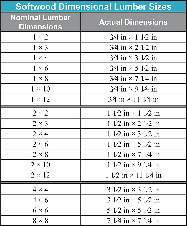 Wood Stud Size Chart