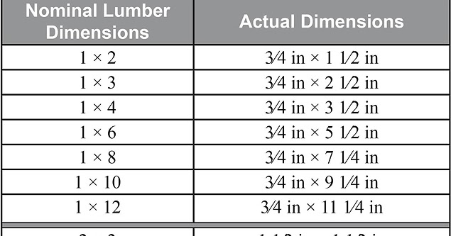 Dimensional Lumber Size Chart