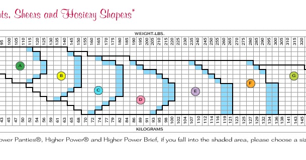 Spanx Higher Power Size Chart
