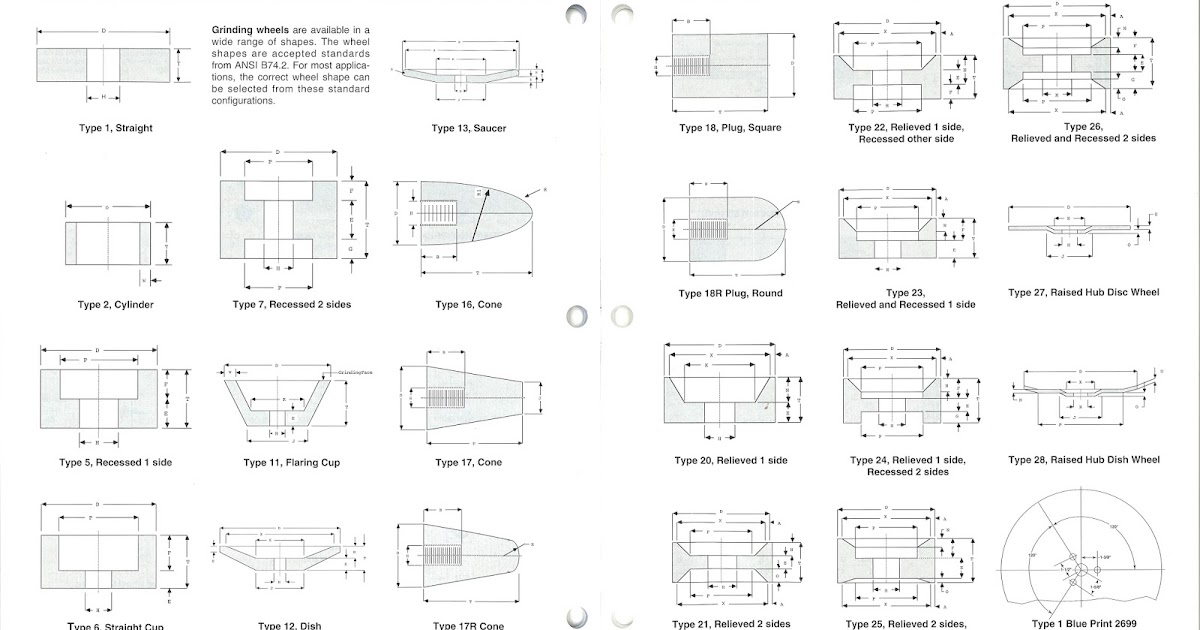The Daily Grind Grinding Wheel Shapes