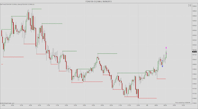 FDAX+06-13+(3+Min)++06_06_2013.jpg
