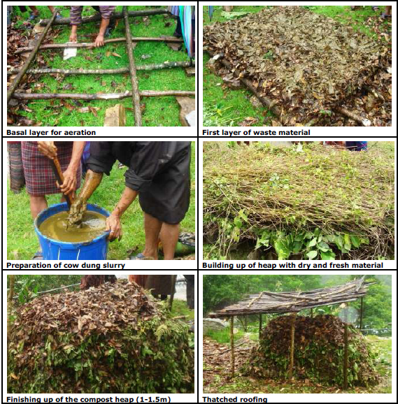 Compost Heap Meaning In Urdu at Melissa Lillie blog