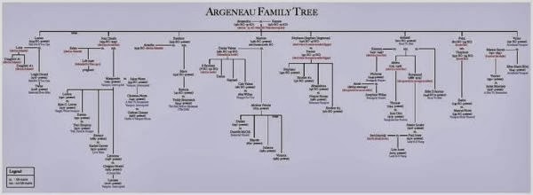 Argeneau+Family+Tree.jpg