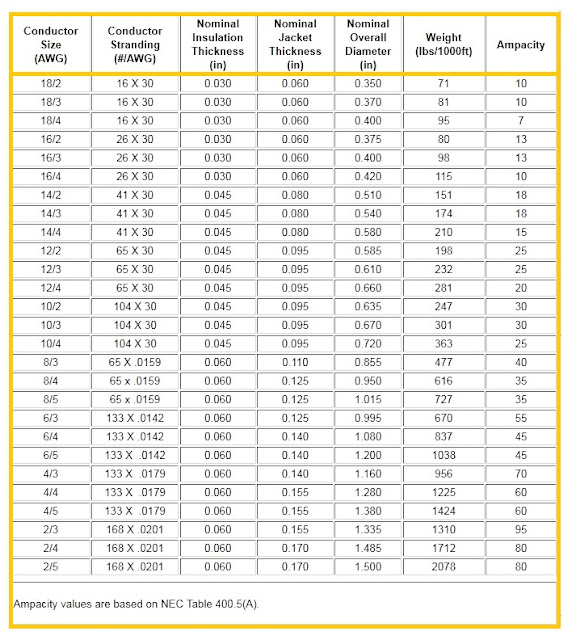 electrical cable rating eee community schedule of works template